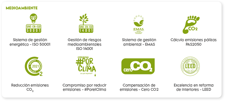 Environmental certificates
